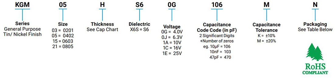 Ceramic Capacitors – X6S Dielectric | KGM Series | KYOCERA AVX Ceramic Capacitors – X6S Dielectric | KGM Series | KYOCERA AVX